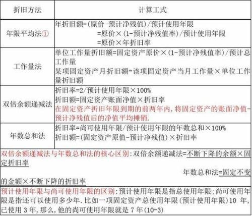 没有净残值率怎么算折旧