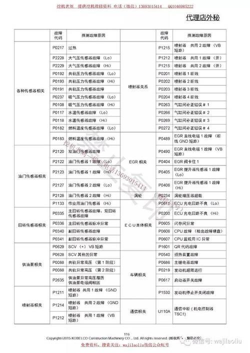 神钢200-8故障代码c012