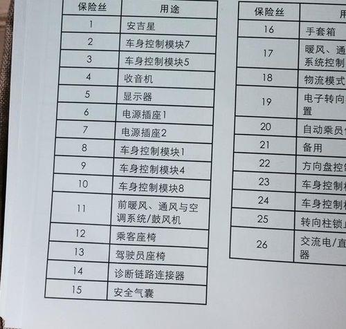 120个平方应选什么型号保险丝