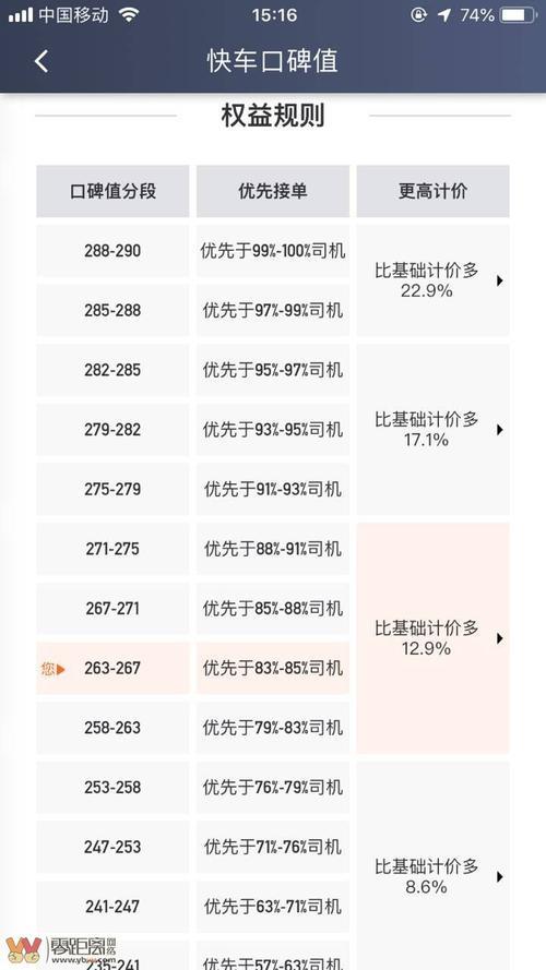 滴滴企业权益怎么用