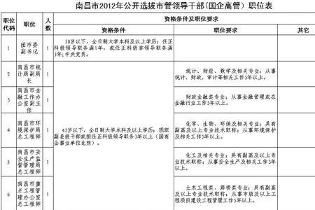 公司高管职务排名顺序