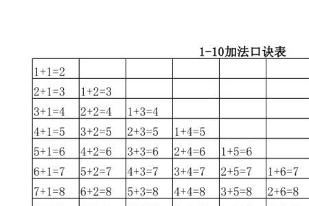 数字顺口溜1到十