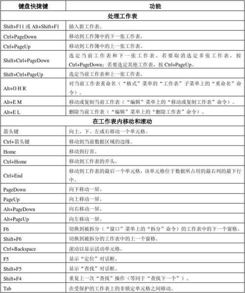 excel打印预览快捷键