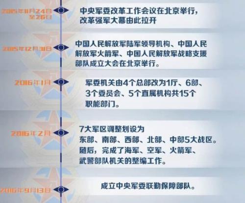 什么是战略军种