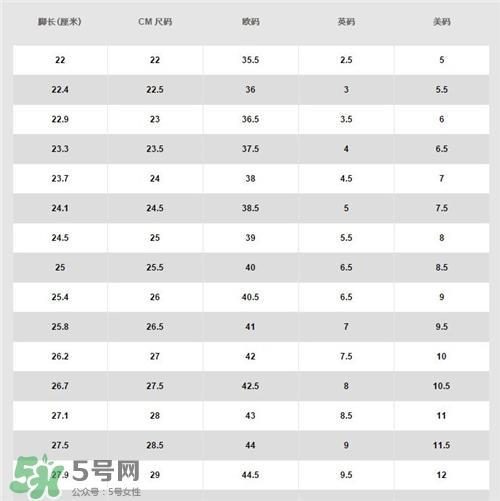耐克鞋码对照表