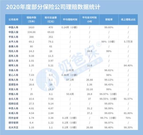 十大保险公司排名