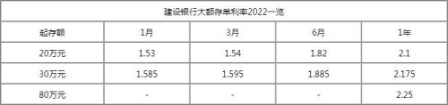 福建农商银行利率表2022最新利率