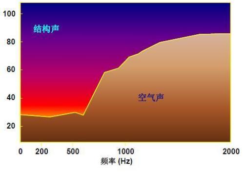声音条件好是什么意思