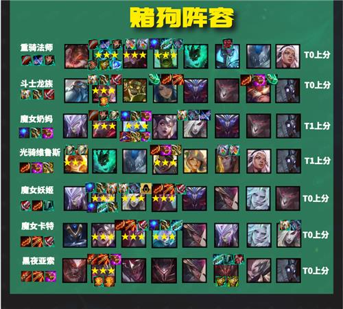 s10云顶之弈什么时候更新