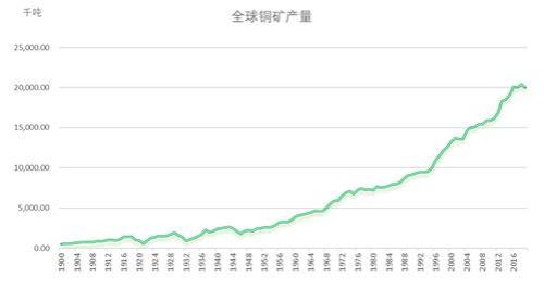 铜矿含铜量最高有多少