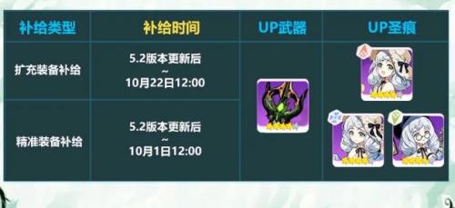 崩坏3扩充补给保底多少发