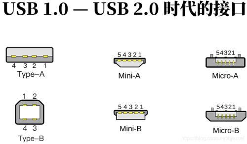 usb检测到过电流是什么原因