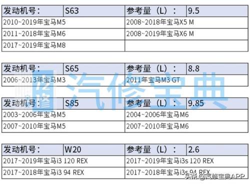 宝马订单号查询系统