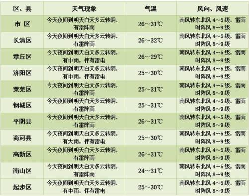 21号的零点就是20号的半夜么