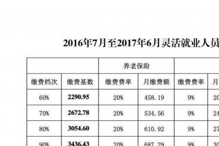 66年出生现在交社保要交到多少岁
