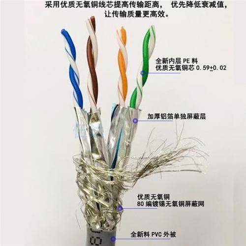超六类网线需要特殊面板吗