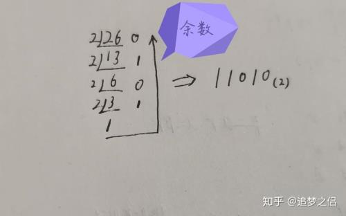 两个数相除余数是6是什么意思