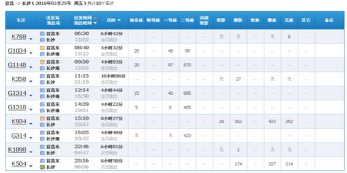 c1415火车到站时间