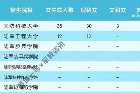 昆明有哪些军校