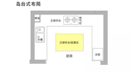 厨房长2米4宽2米2怎么布局