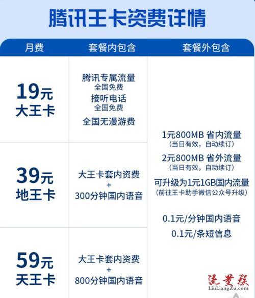 联通大王卡免流详细表