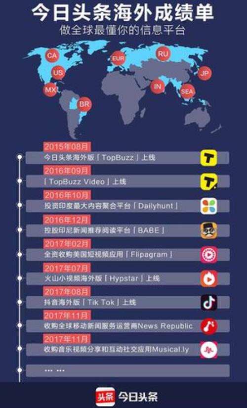 为什么我的资料上显示传媒字样