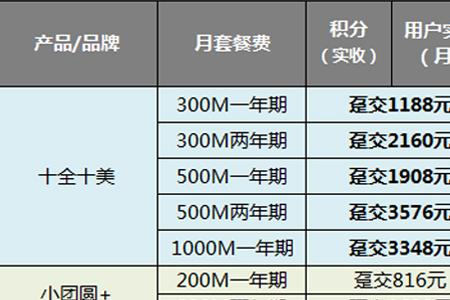 宽带哪家公司资费高