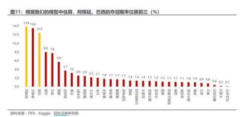 法国和阿根廷哪个国家更富裕