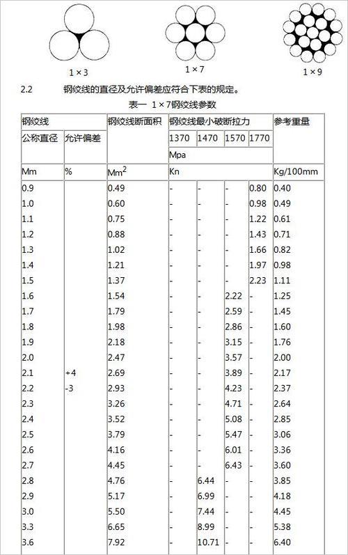 300铝包钢绞线导线一米多重
