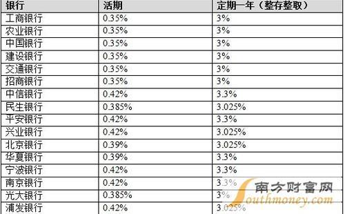 一年存五万存三年有多少利息