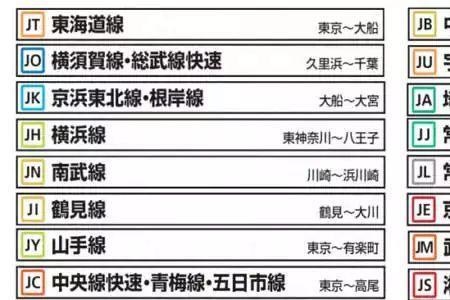 车站序号怎么查