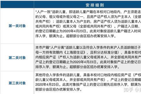 小区简称怎么填
