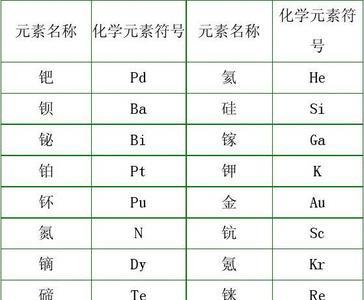 硅锰的化学元素符号