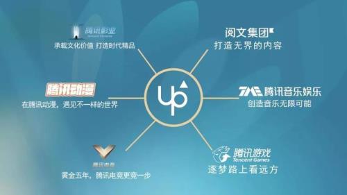 pcg包含哪些业务