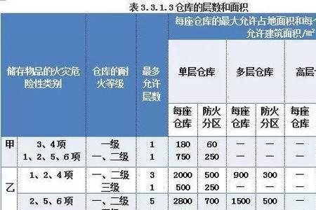 两栋建筑可以算一个防火分区嘛