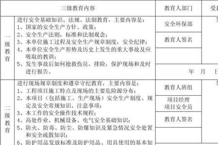 三级安全教育开场白