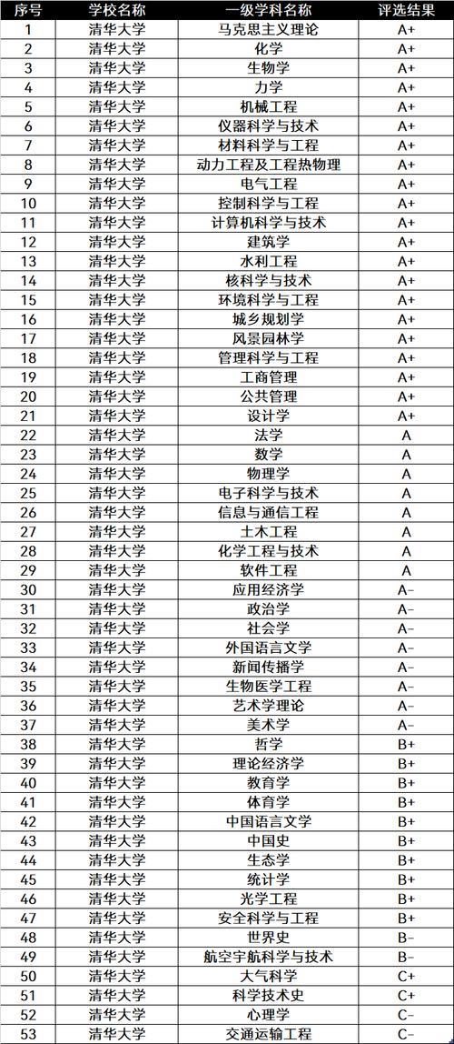 贵阳十大名校排名