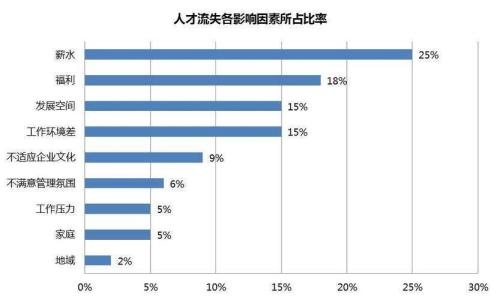 整外供职是什么意思