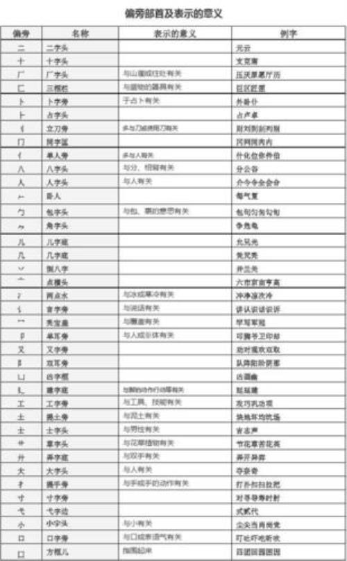 它的偏旁部首是什么