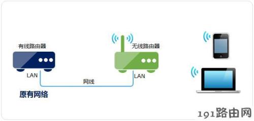 交换机下挂10个路由器怎么设置