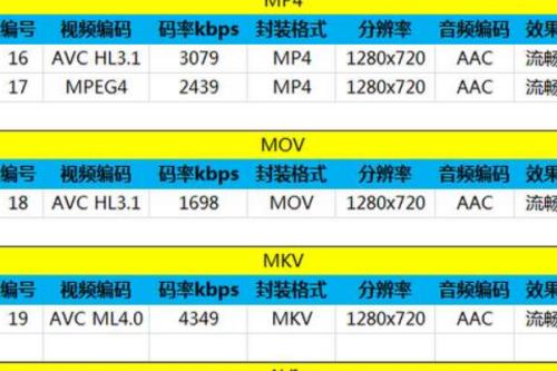 码率2m代表什么意思