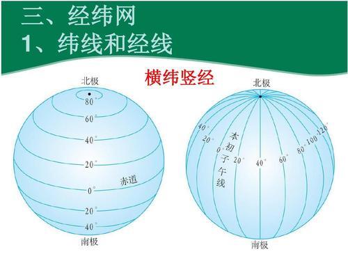 七年级上册地理纬度计算公式