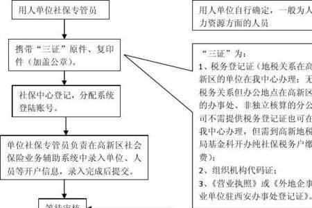 第一次办理麻卡流程