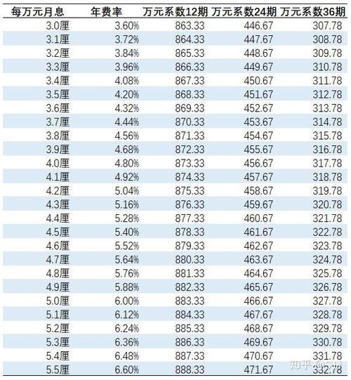 车贷20万利息怎么算