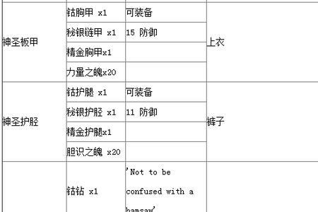 泰拉瑞亚巨刃镐合成表