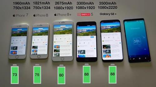 苹果8plus续航一次能用多久