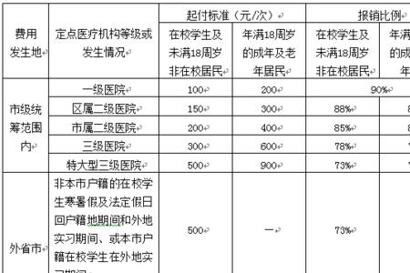 医保只有两个人可以报销多少