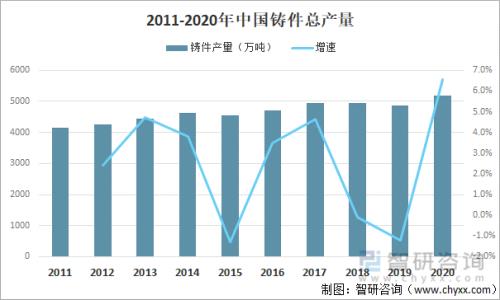 如何界定铸造产能