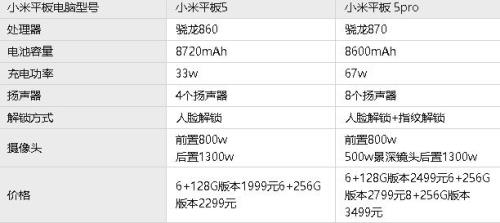 小米平板5prowifi版和5g版的区别