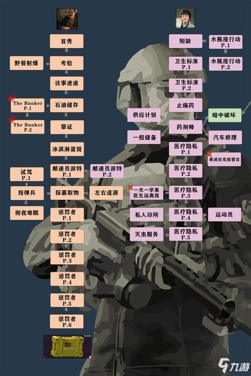 逃离塔科夫m2战术剑哪个商人兑换